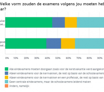 eindexamens-2