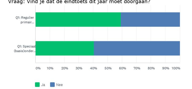 eindtoets-4