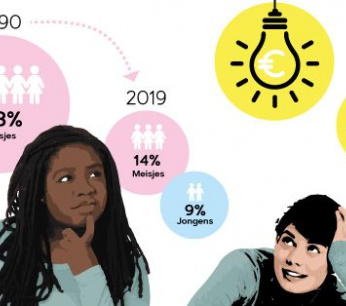 onderwijssalaris-schrikt-meisjes-af