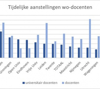 universiteiten